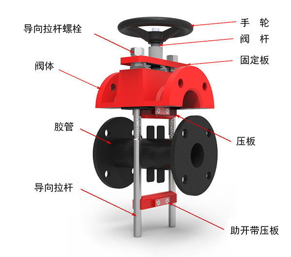 管夾閥閥門結構